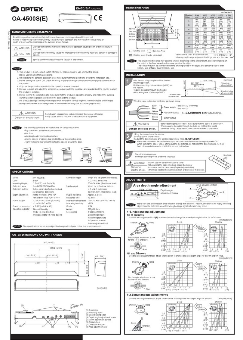 Optex OA-4500S(E) User manual
