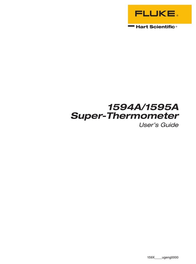 Fluke 1594A User manual