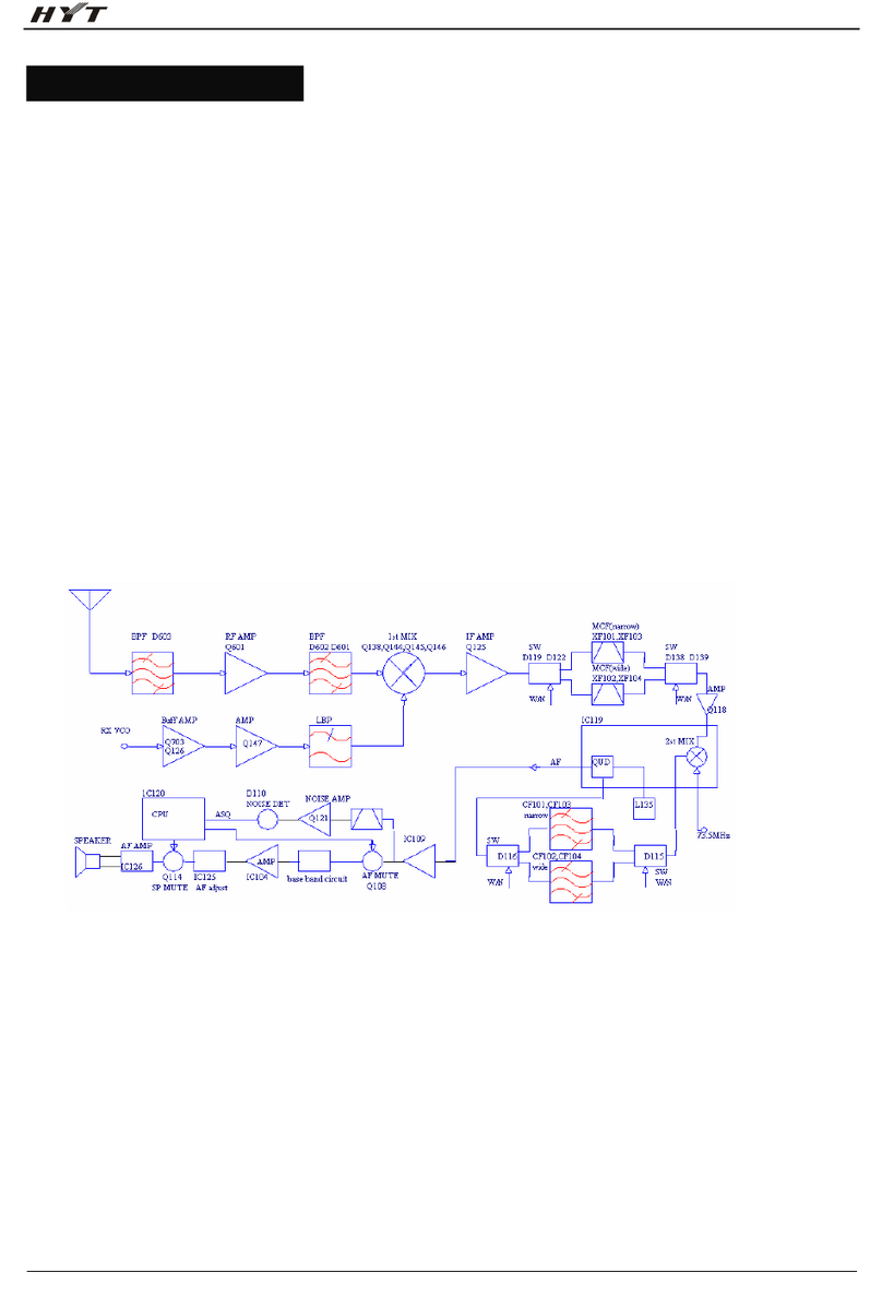 HYT TM-800 User manual
