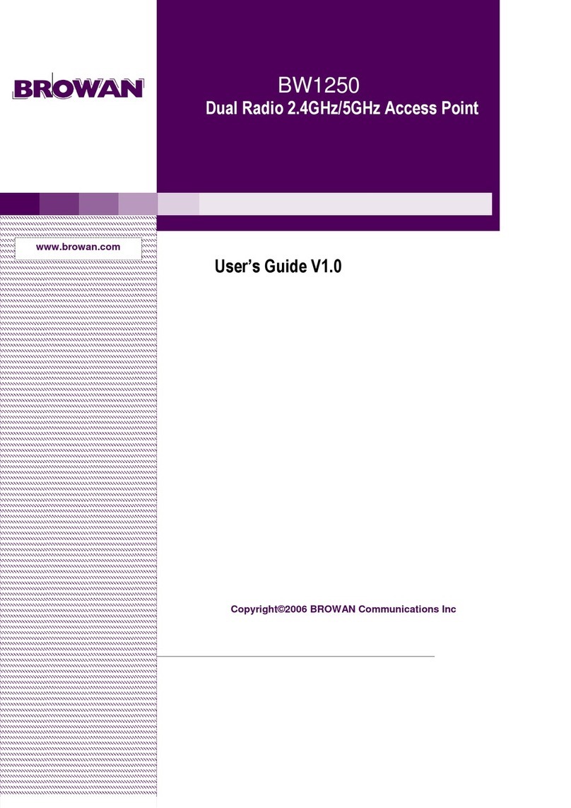 Browan BW1250 User manual