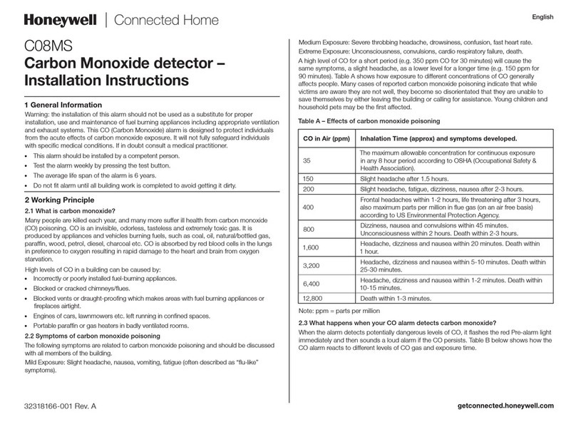 Honeywell C08MS installation instructions