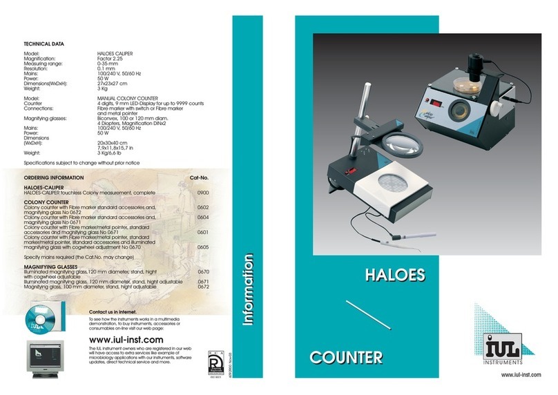 IUL Haloes Counter user manual IUL Haloes Counter user manual