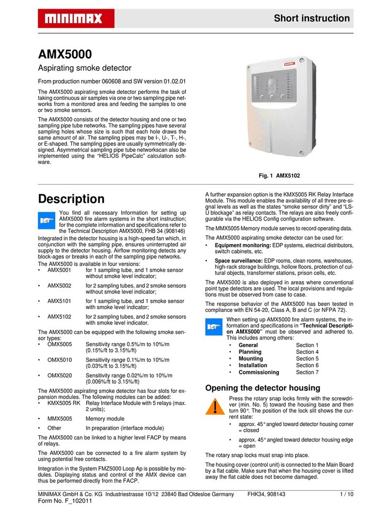 MiniMax AMX5000 Series Short Instruction