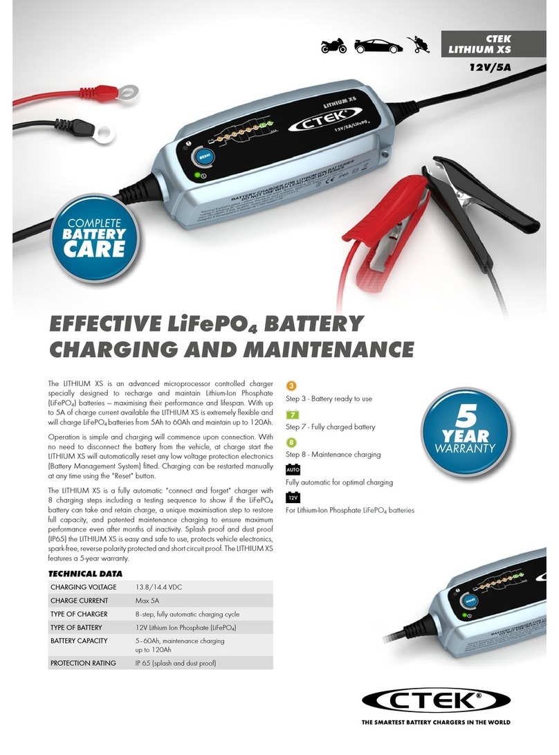 CTEK LITHIUM XS Dimensions