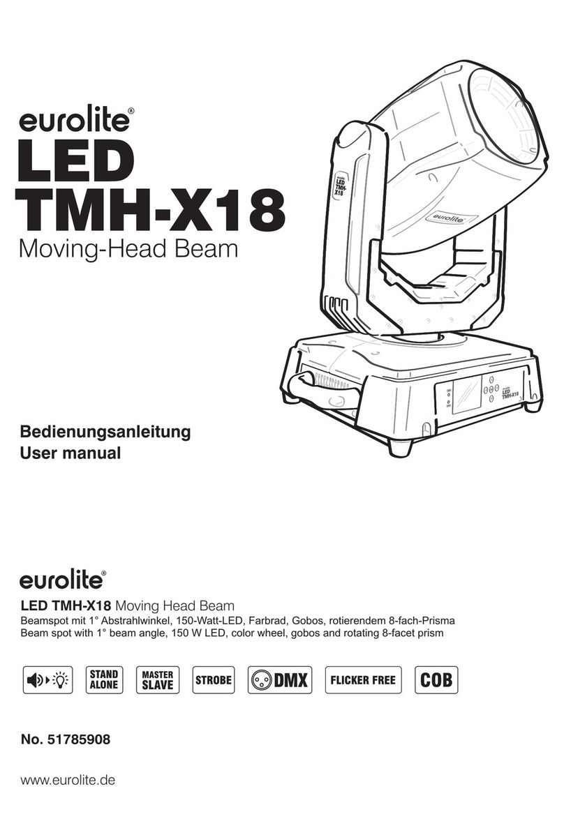 Eurotherm LED TMH-X18 user manual