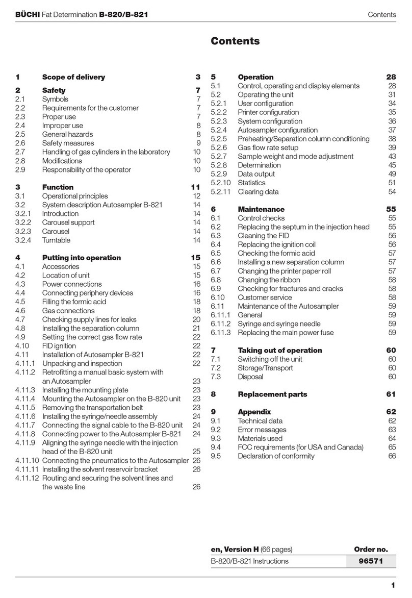Buchi B-820 User manual