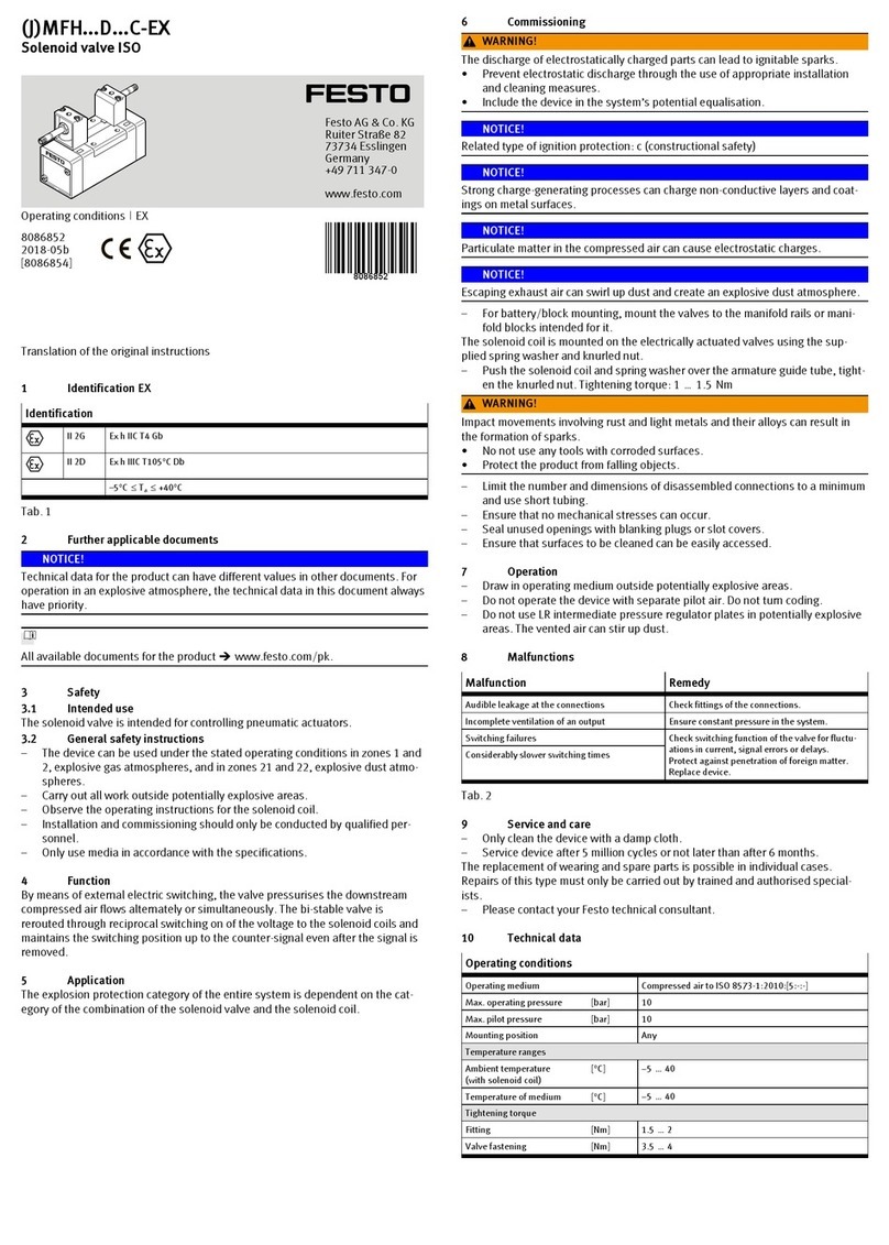 Festo JMFH...D...C-EX Series Operating conditions