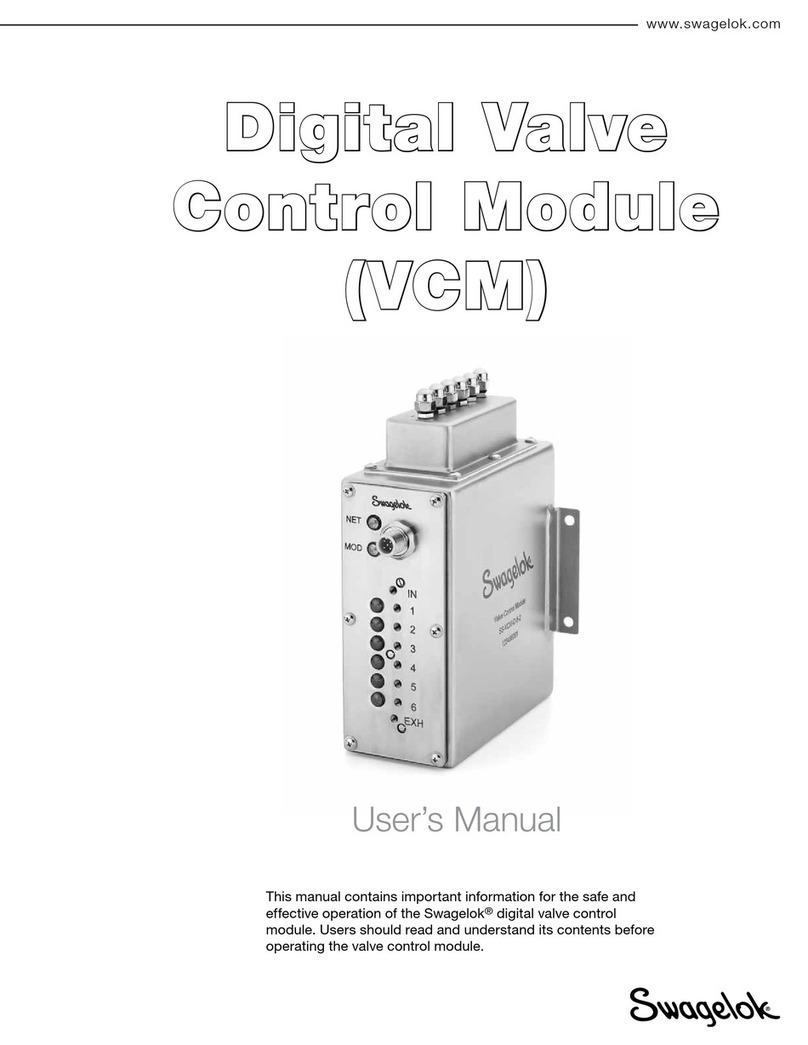 Swagelok VCM User manual