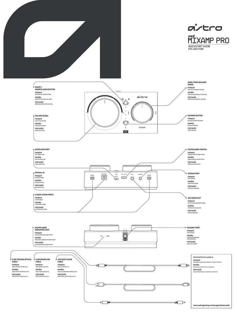 ASTRO MixAmp Pro TR User manual ASTRO MixAmp Pro TR User manual
