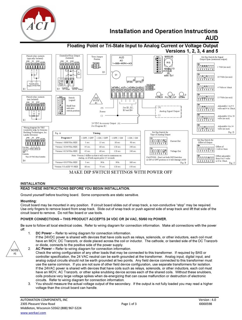 aci AUD User manual