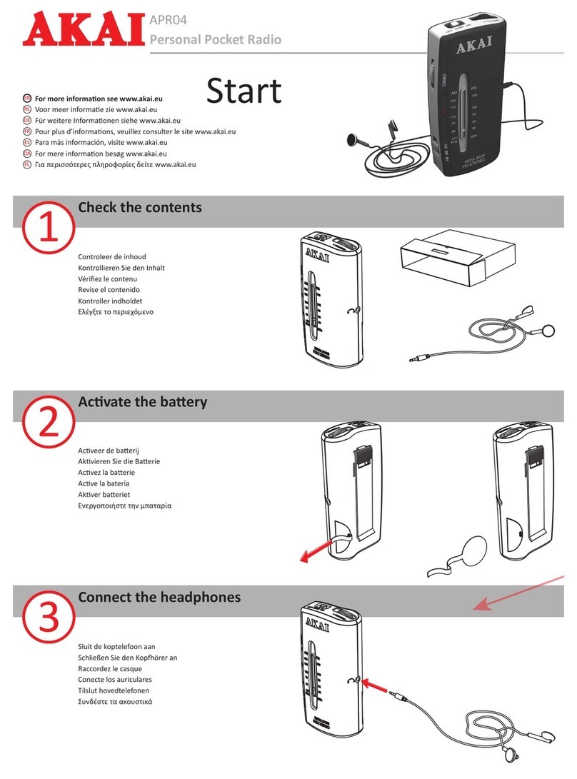 Akai APR04 User manual