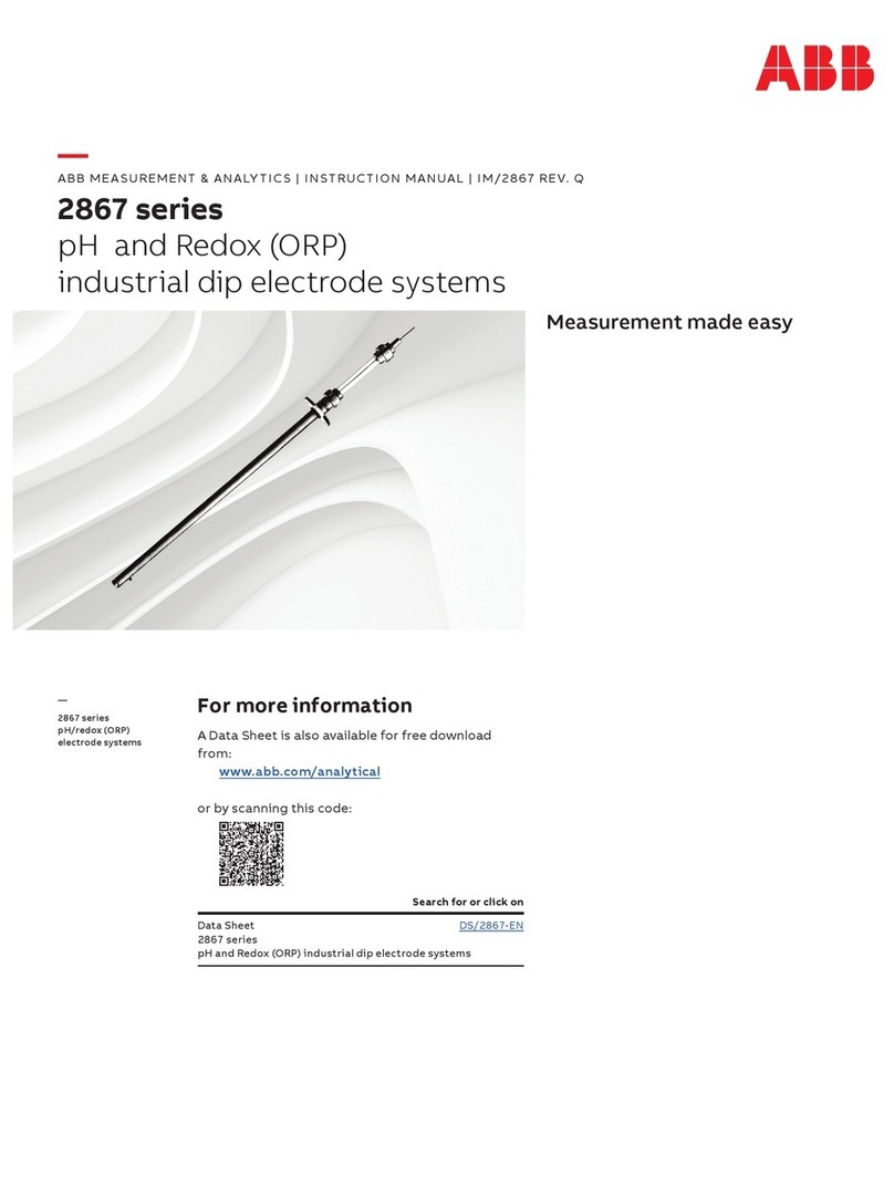 ABB 2867 Series User manual
