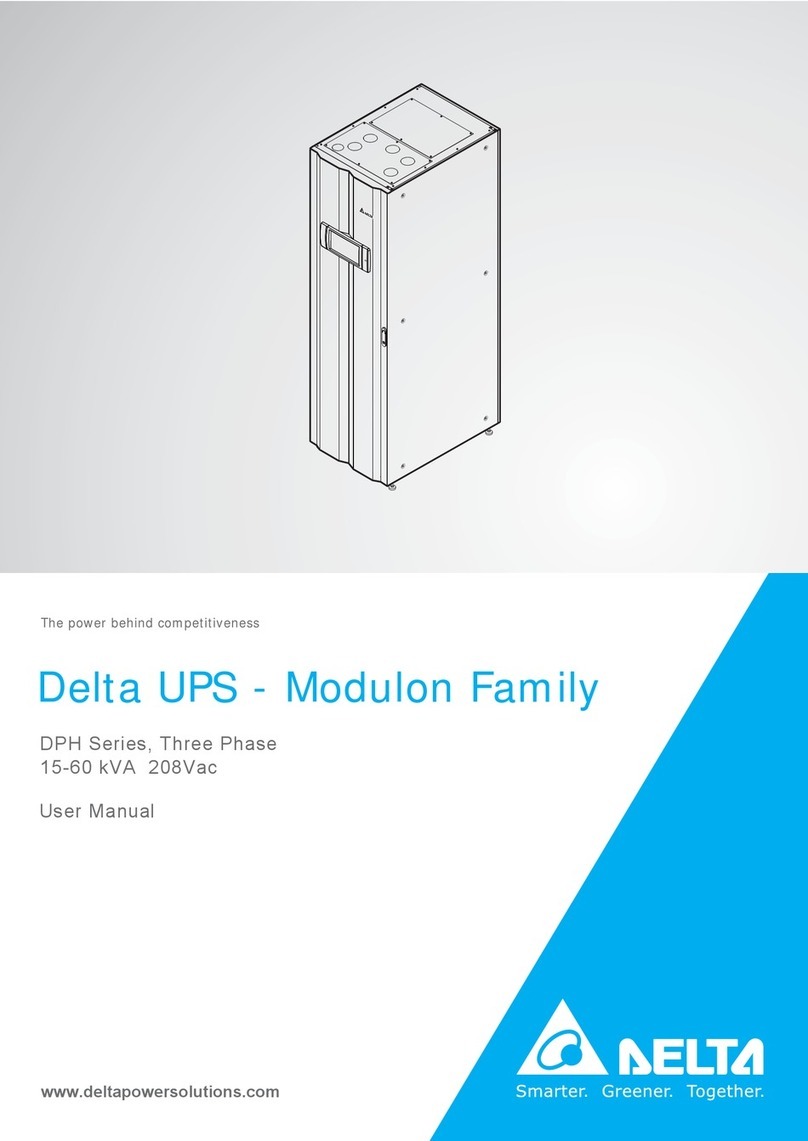 Delta Modulon DPH series User manual