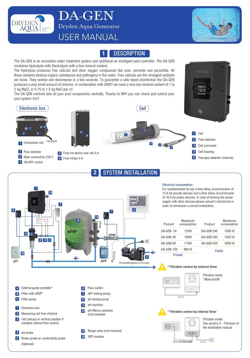 DRYDEN AQUA DA-GEN user manual