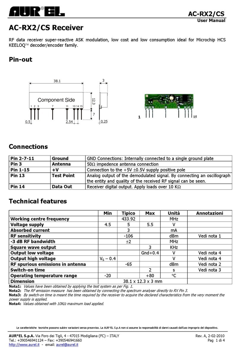AUREL AC-RX2/CS User manual