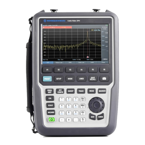 Rohde & Schwarz ZPH Series user manual