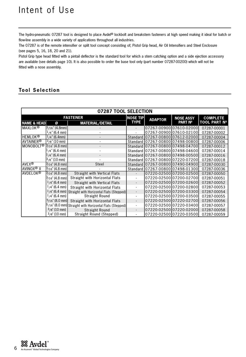 Avdel 7287 Intent of Use