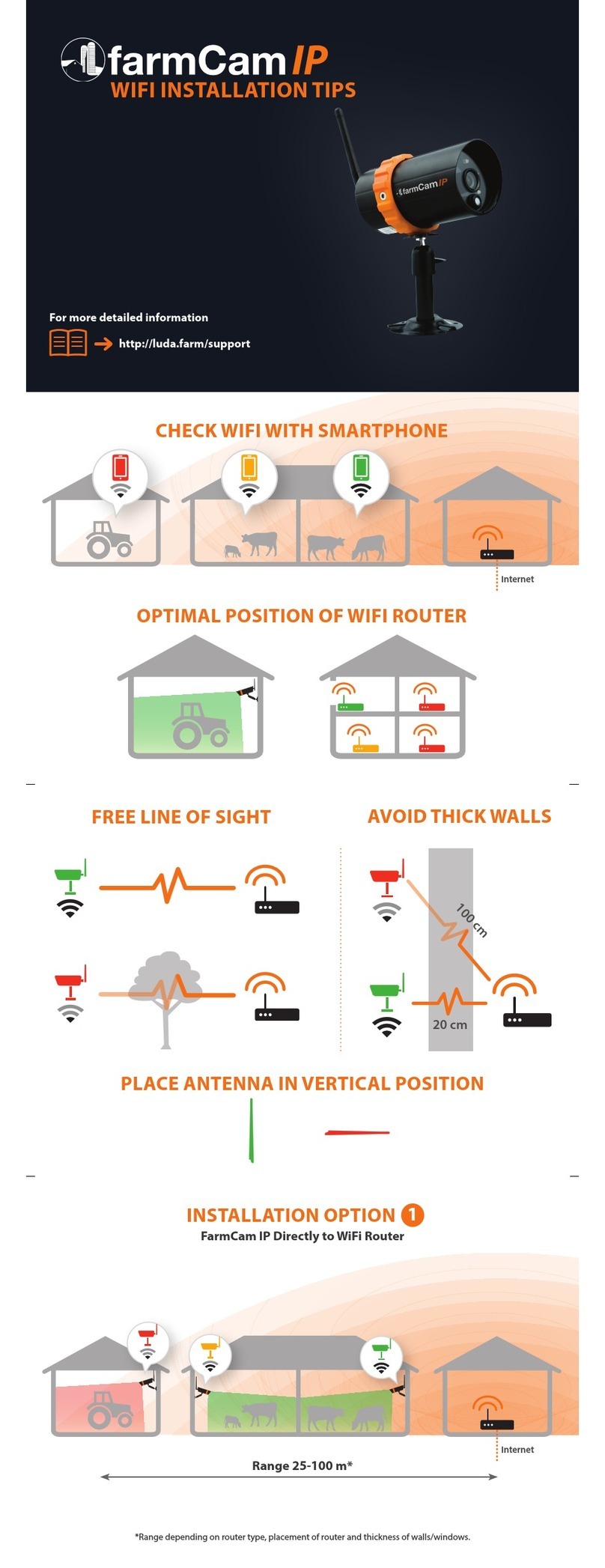 Luda Farm farmCam IP Assembly instructions