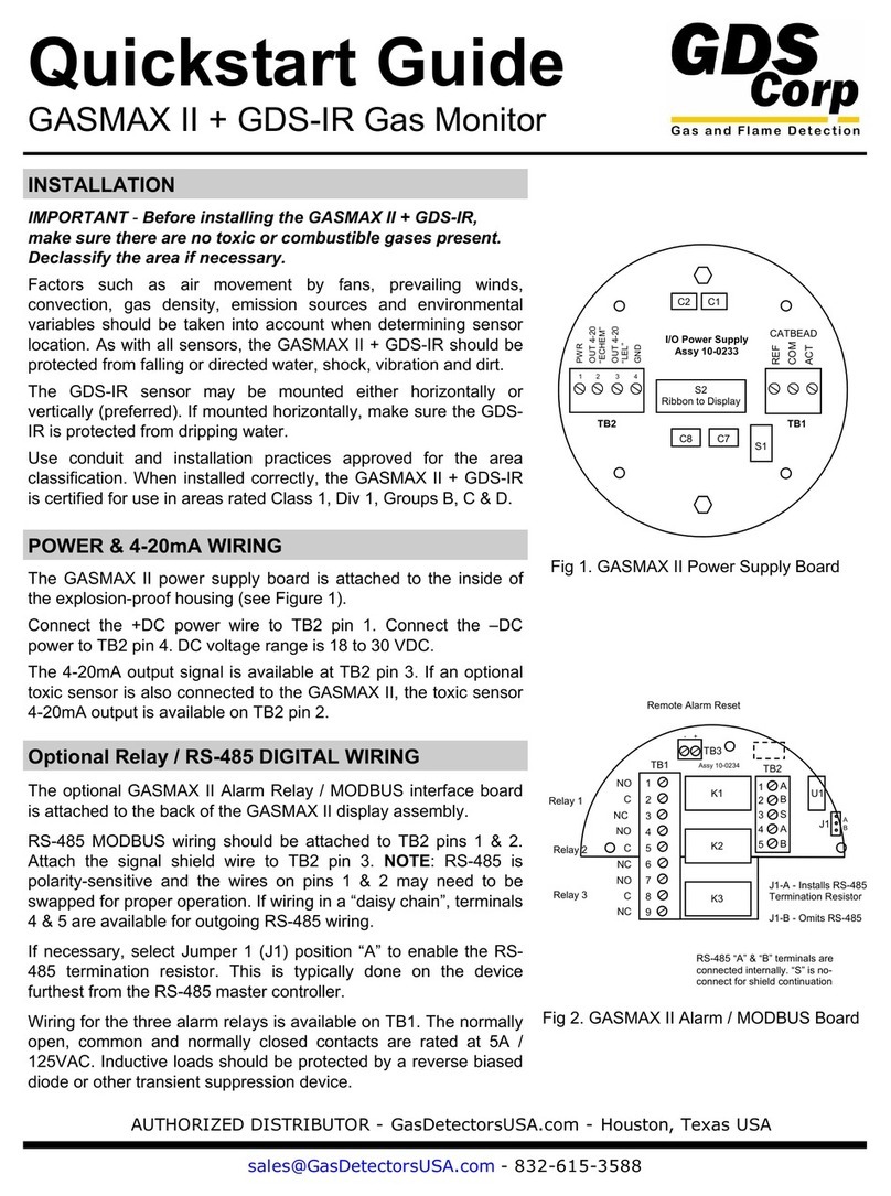 GDS GASMAX II + GDS-IR quick start guide GDS GASMAX II + GDS-IR quick start guide