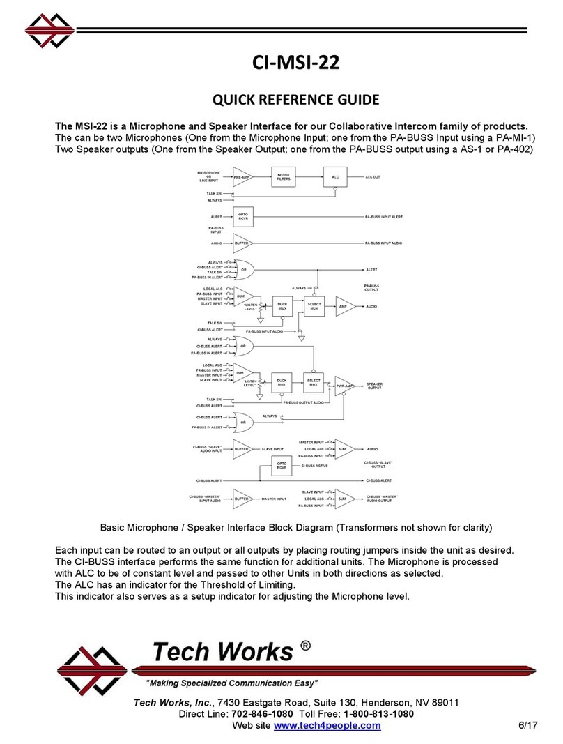 Tech Works CI-MSI-22 User manual