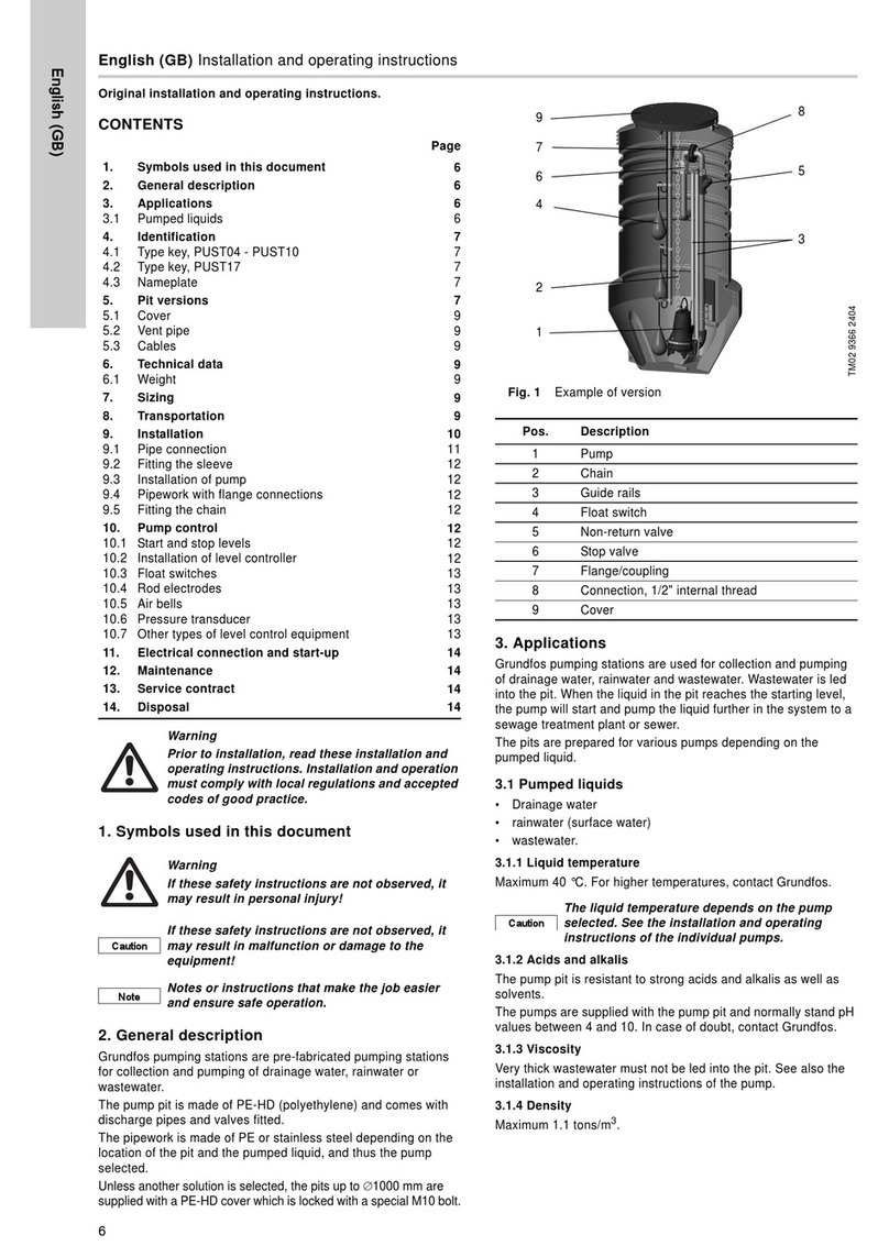Grundfos PUST04 User manual