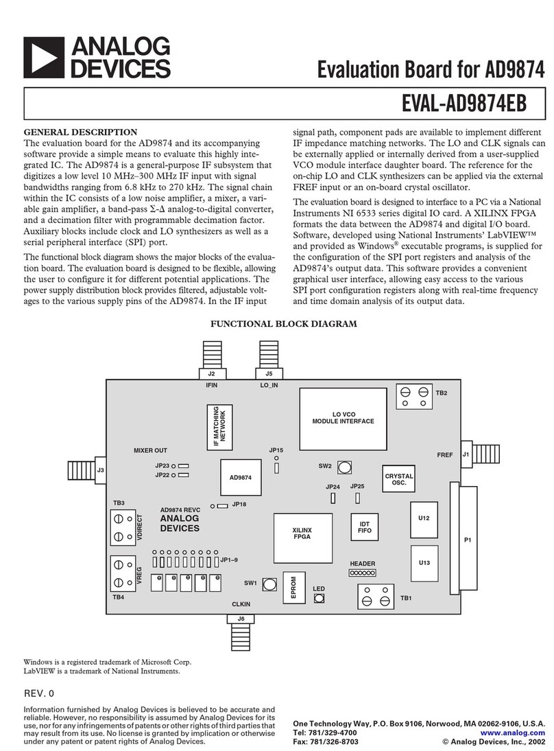 Analog Devices AD9874 manual
