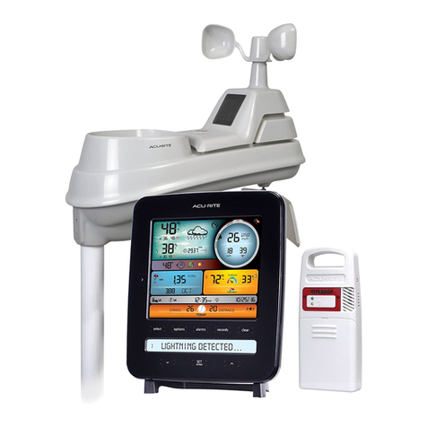 ACU-RITE 01022 User manual