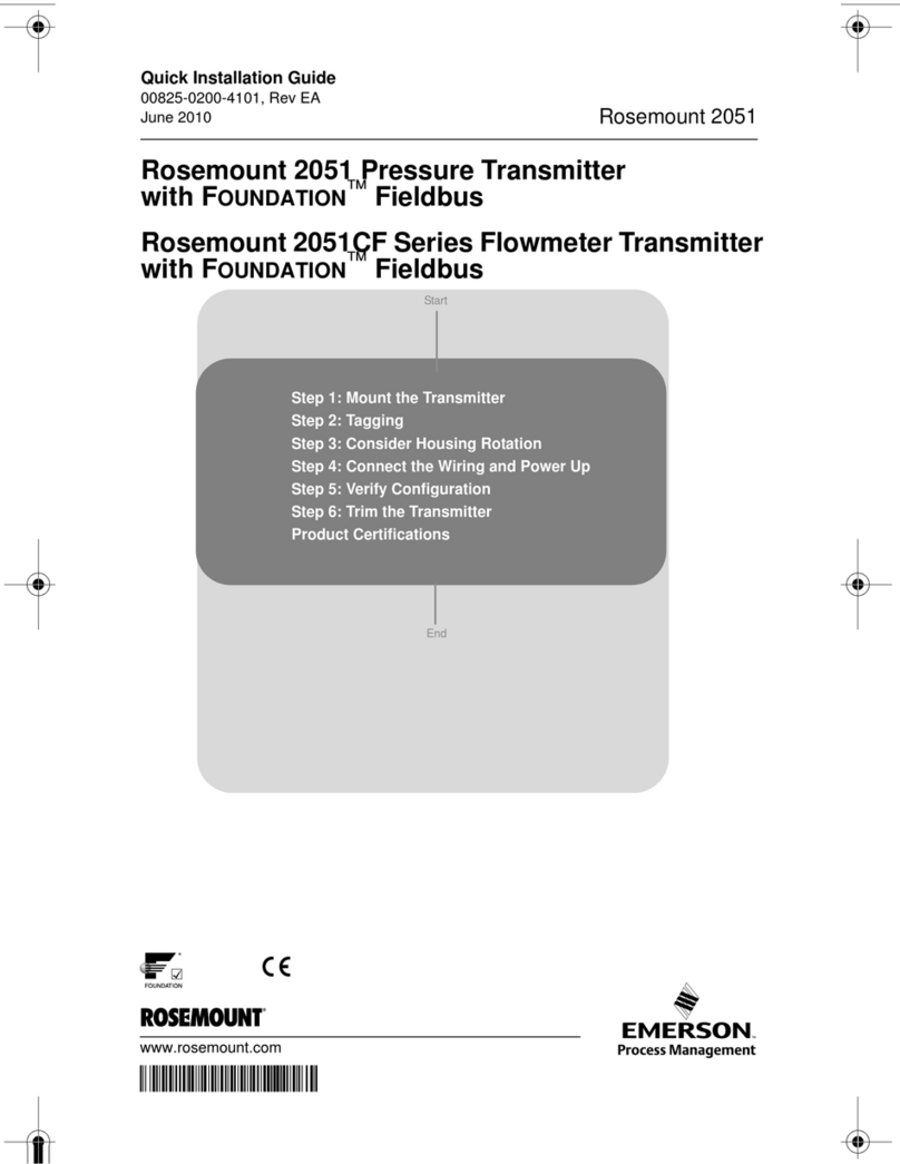 Emerson Rosemount 2051CF series User manual