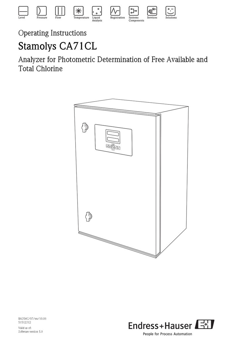 Endress+Hauser Stamolys CA71CL User manual