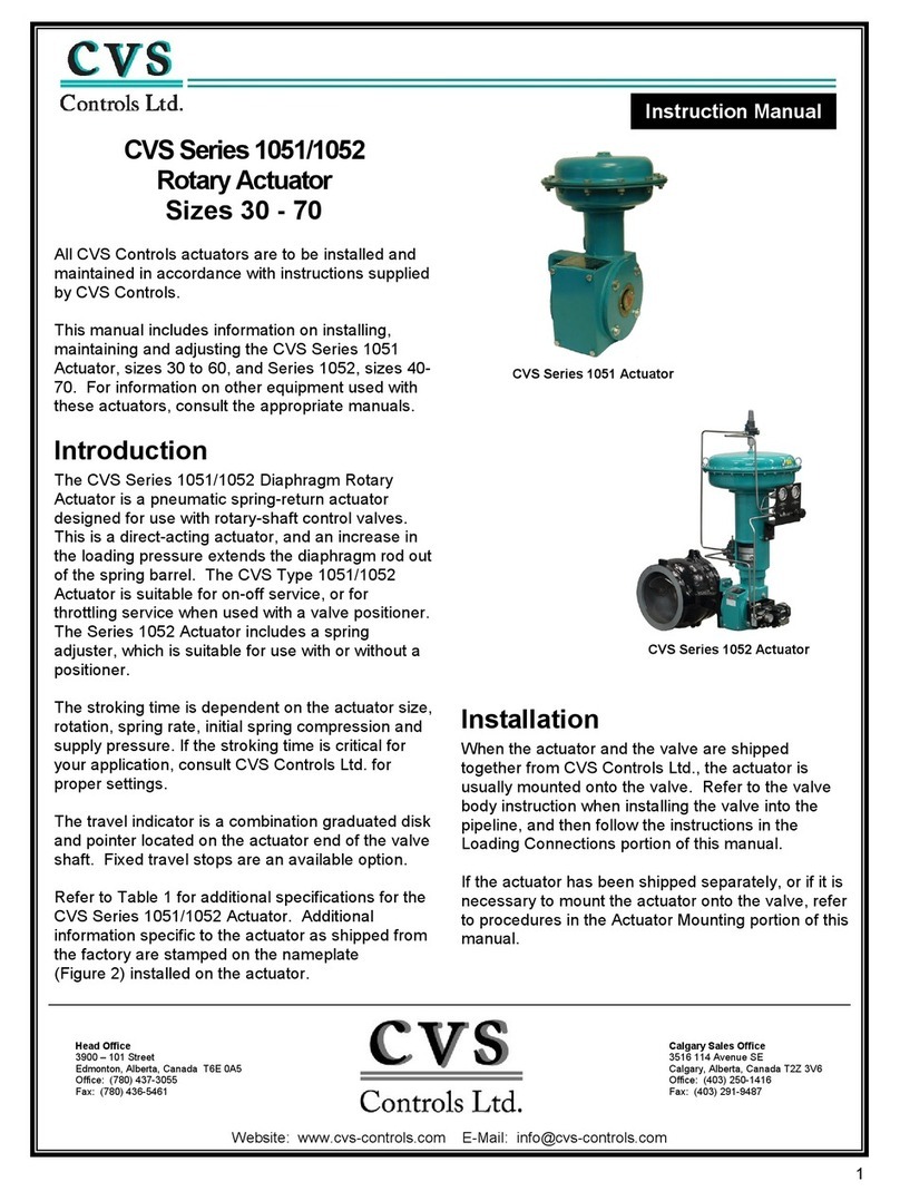 CVS 1051 Series instruction manual