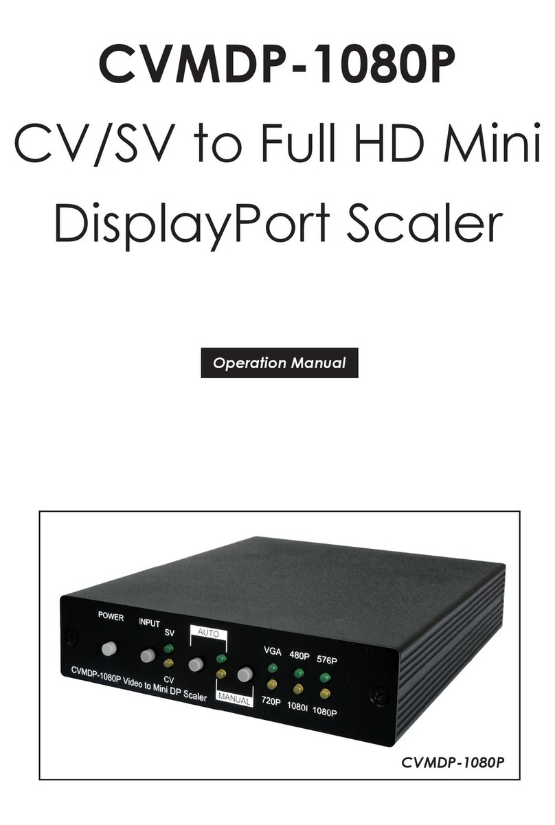 CYP CVMDP-1080P User manual