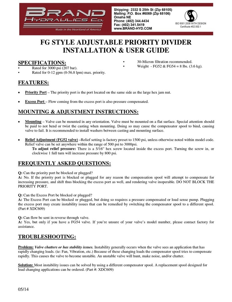 Brand Hydraulics FG52 Operation manual