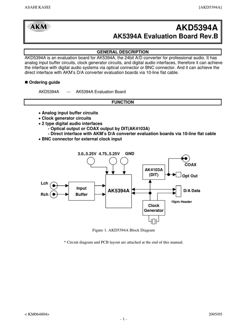 AKM AK5394A manual