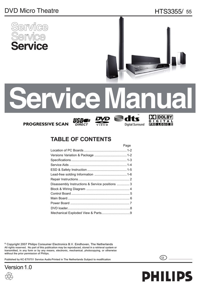 Philips HTS3355 User manual