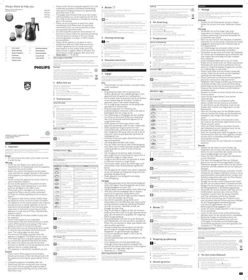 Philips HR7759 user manual