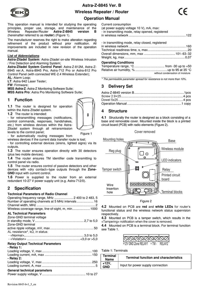 teko Astra-Z-8845 Operation manual teko Astra-Z-8845 Operation manual
