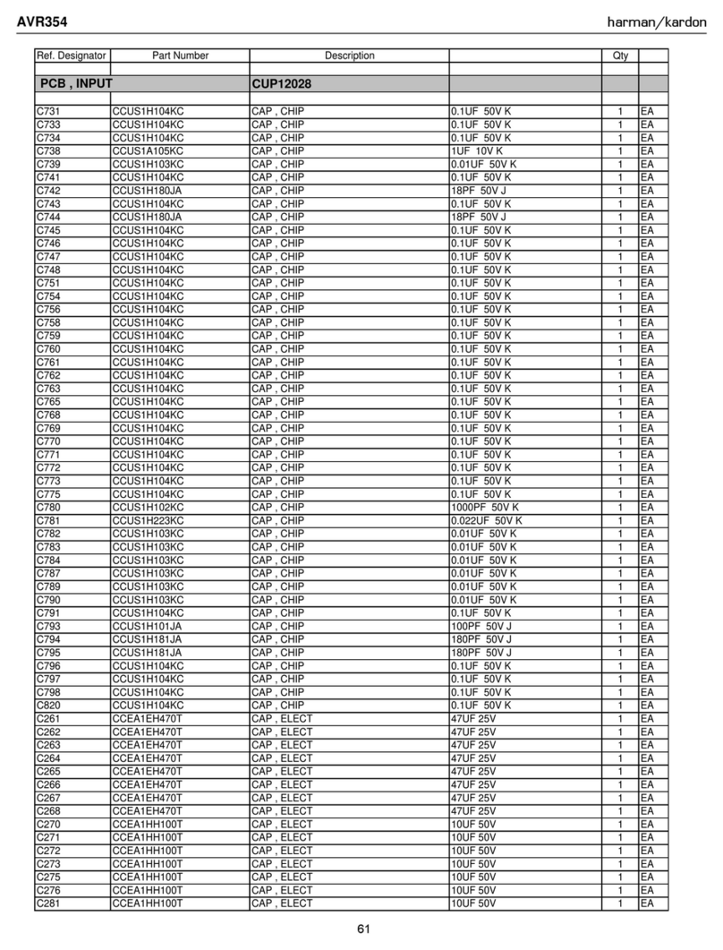 Harman Kardon AVR 354 User manual
