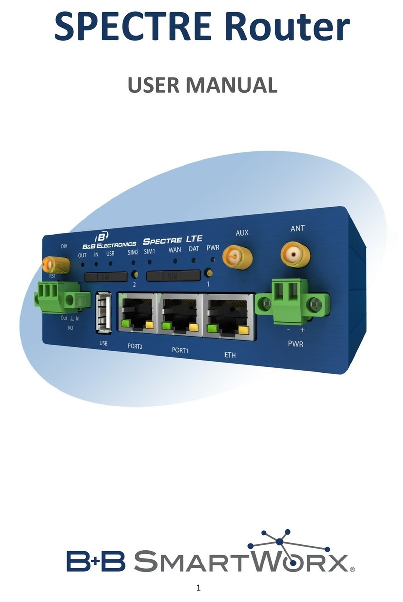 B+B SmartWorx Spectre User manual