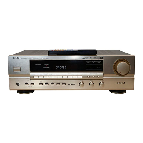 Denon AVR-700RD User manual