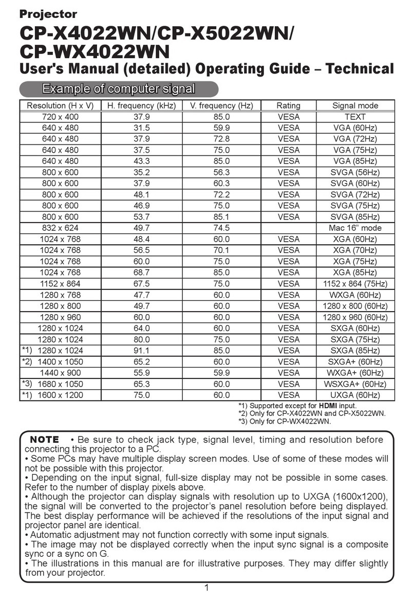 Hitachi CP-X4022WN User manual