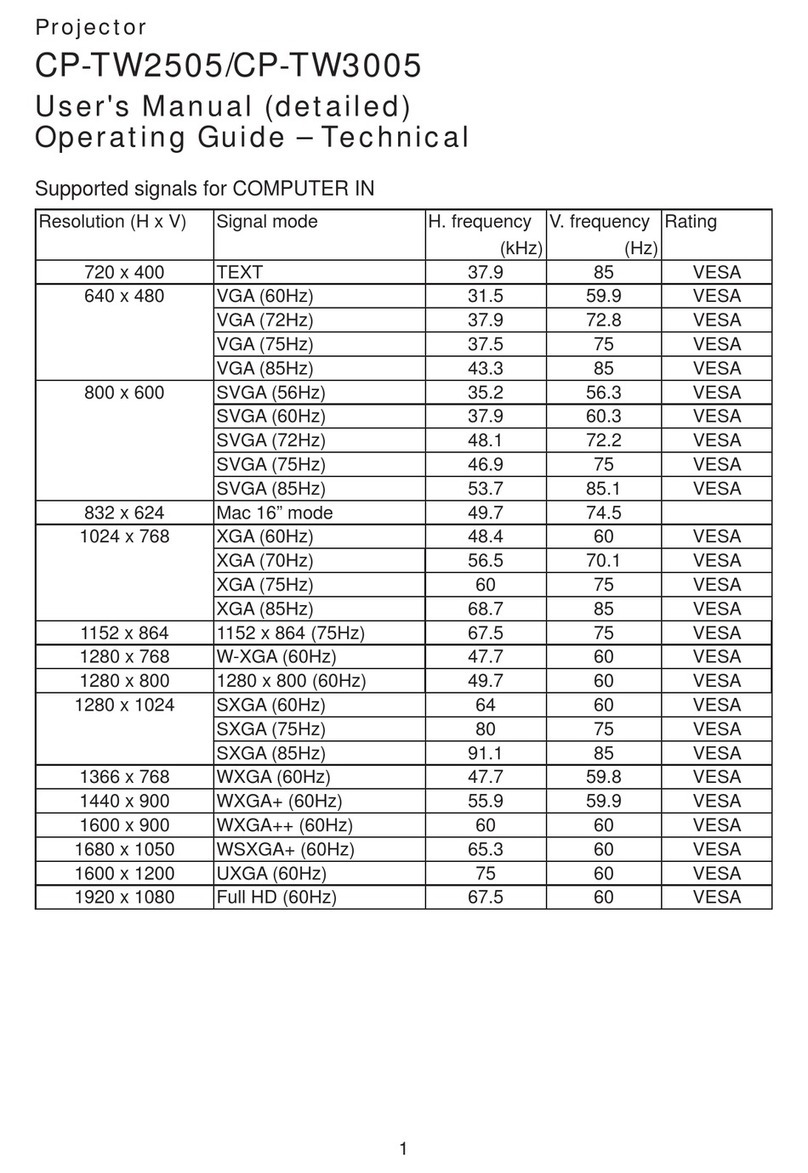 Hitachi CP-TW2505 User manual