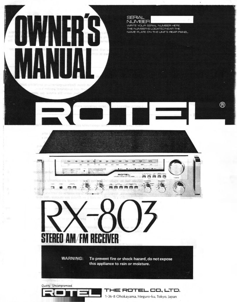 Rotel RX-803 User manual