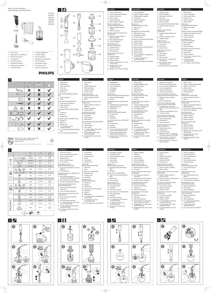 Philips HR1633 series User manual Philips HR1633 series User manual