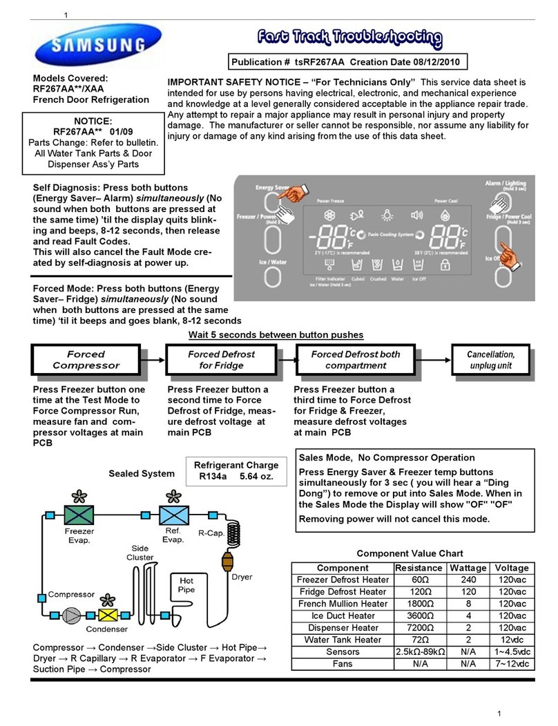 Samsung RF267AA SERIES Fast track troubleshooting
