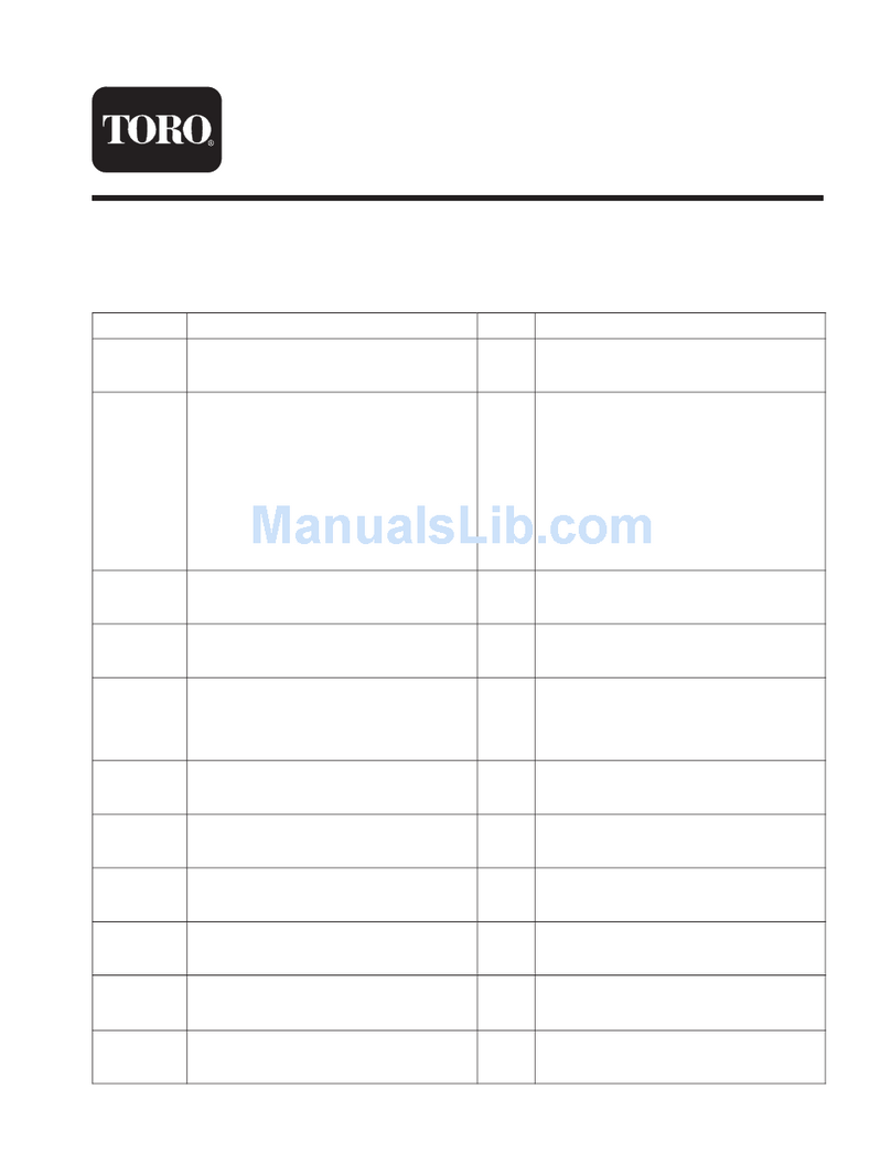 Toro Z500 Series Z Master Manual