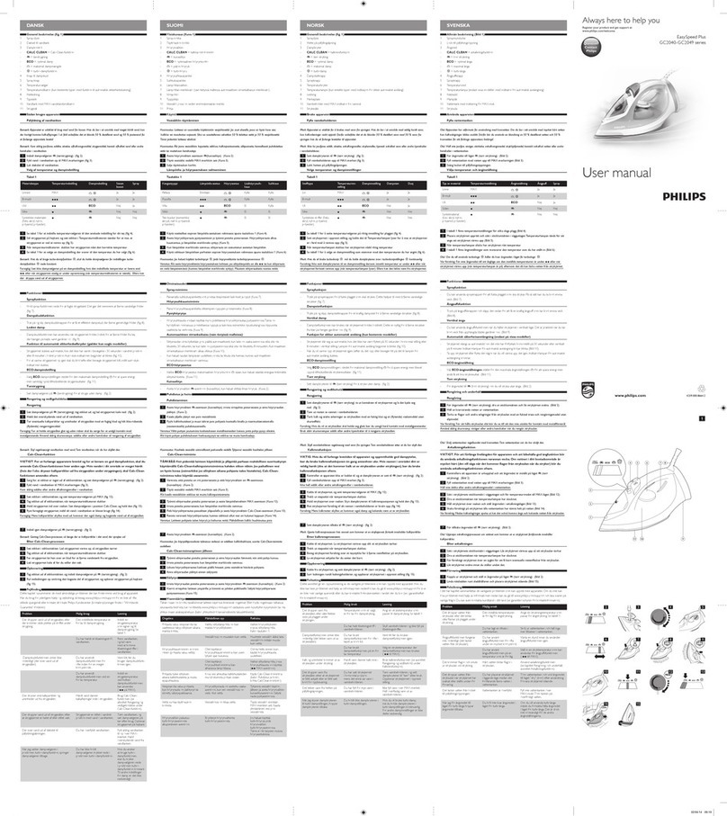 Philips EasySpeed Plus GC2040 Series User manual