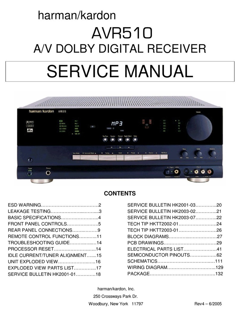 Harman Kardon AVR 510 User manual Harman Kardon AVR 510 User manual