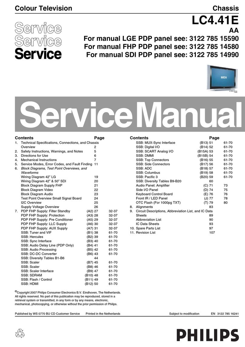 Philips LC4.41E User manual