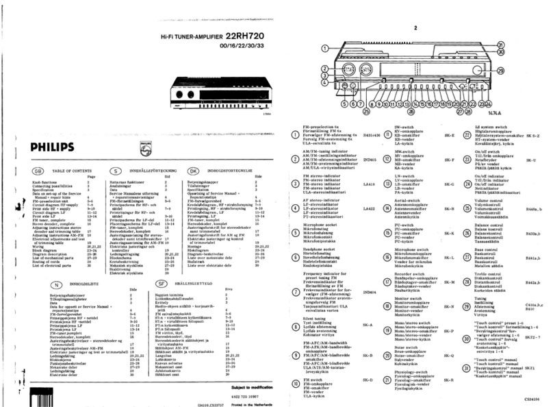 Philips 22RH720 User manual