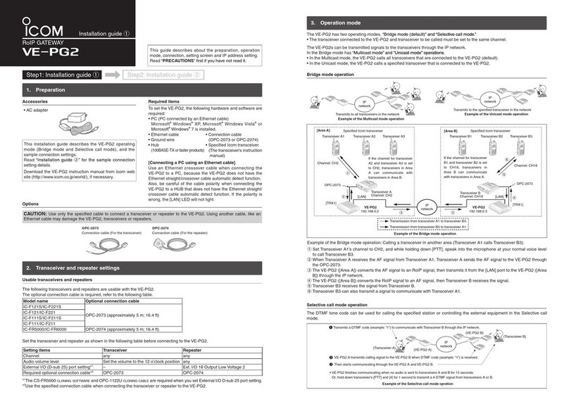 Icom VE-PG2 User manual